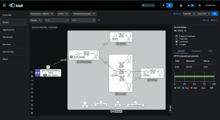 Microservice Impementation